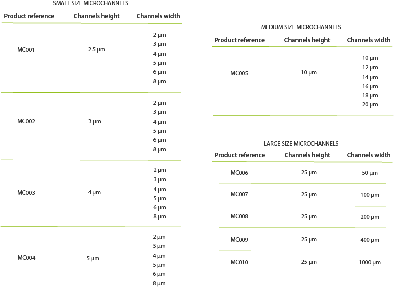 microchannels designs